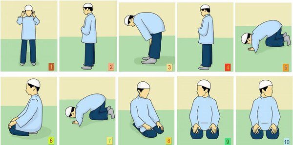 Islamic Prayer Positions