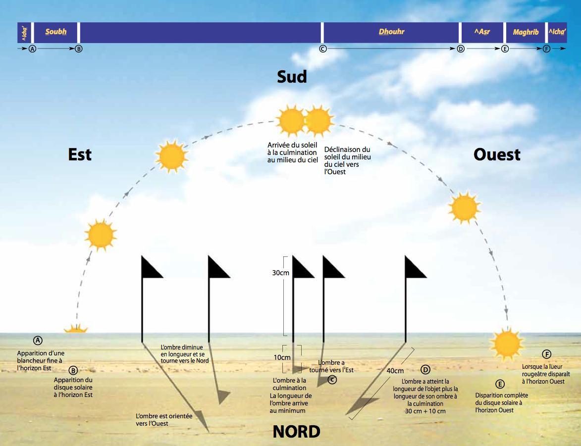 Islam.ms - Temps des Prières